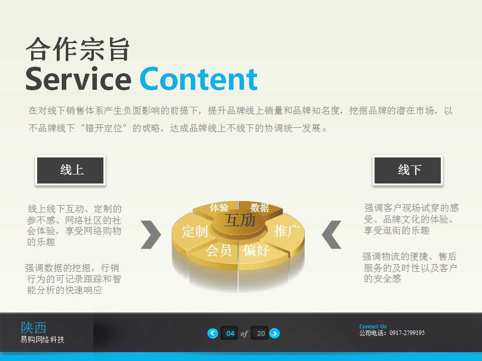 电商运营行业ppt介绍,亚马逊电商公司介绍ppt