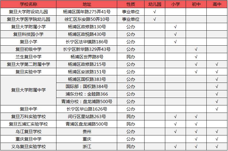 上海中小学的派系之争，看看谁才是佼佼者？
