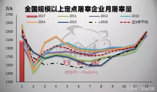 市场目前猪价,进口猪肉受限猪价会涨吗