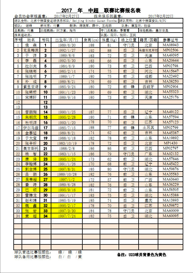 2017年中超联赛赛程表介绍,2017中超参赛队员名单