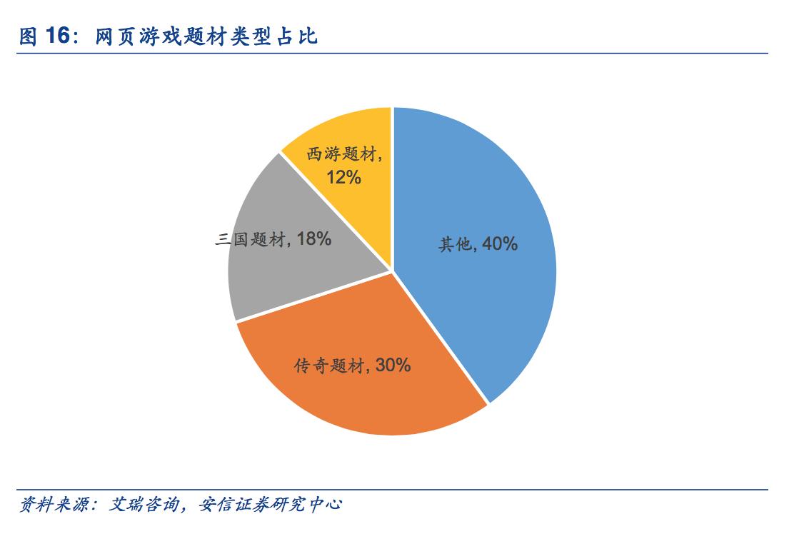 探秘赚钱路子,页游靠什么挣钱