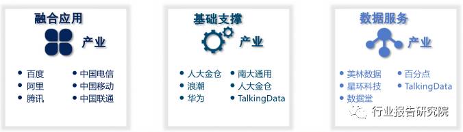 大数据产业招商思路,大数据产业城市排名