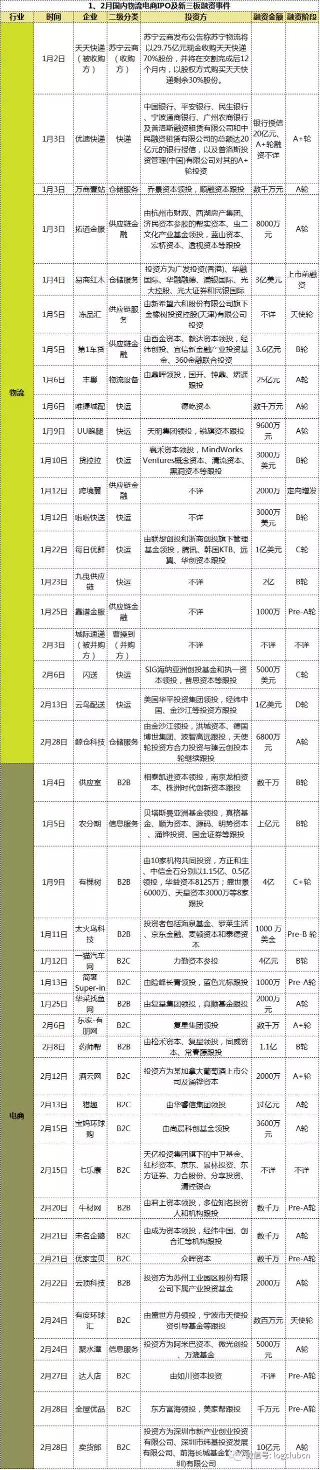 物流融资平台排名,电商物流融资模式