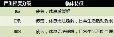 雨露均沾现代版,雨露均沾中医