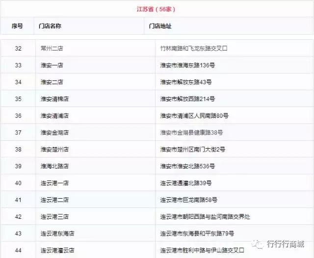 今日始让犯我中华的“乐天”倾家荡产（附乐天门店全部名单）