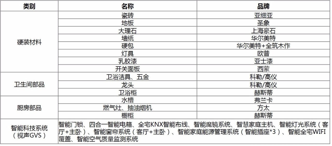 开发商选择精装房,当品牌房企遇上金州古城