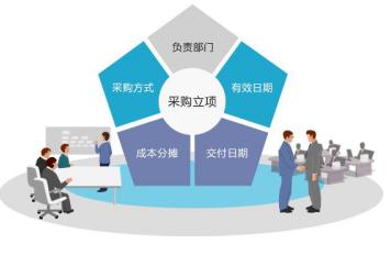 互联网采购,互联网采购与传统采购的区别