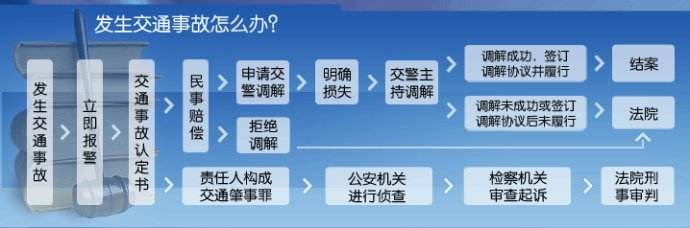 不要任意把车或者车牌照任意借人了！看看责任及解决方式怎么说！