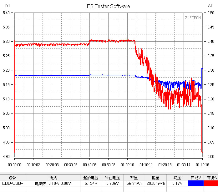 智能手表是我们无法想象的,智能手表买了感觉没啥用