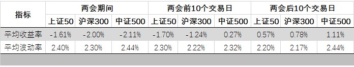 a股春节前后历年表现,美国加息期间a股表现