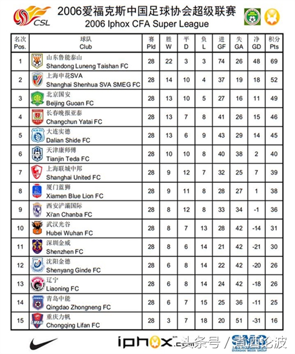 中超重燃战火视频完整版,中超重燃比赛视频