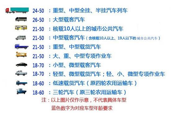 c1驾照能开哪些车最新规定,c1驾照能开什么车最新规定