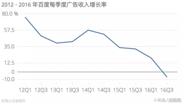 人工智能对普通人意味着什么,百度人工智能技术