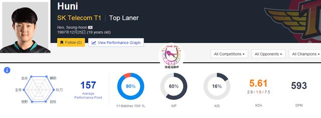 lol韩国4大上单,韩国lol职业选手上单排行榜