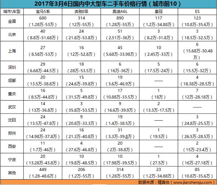 怎么才能知道汽车全国最低价,哪里可以知道二手车最新行情
