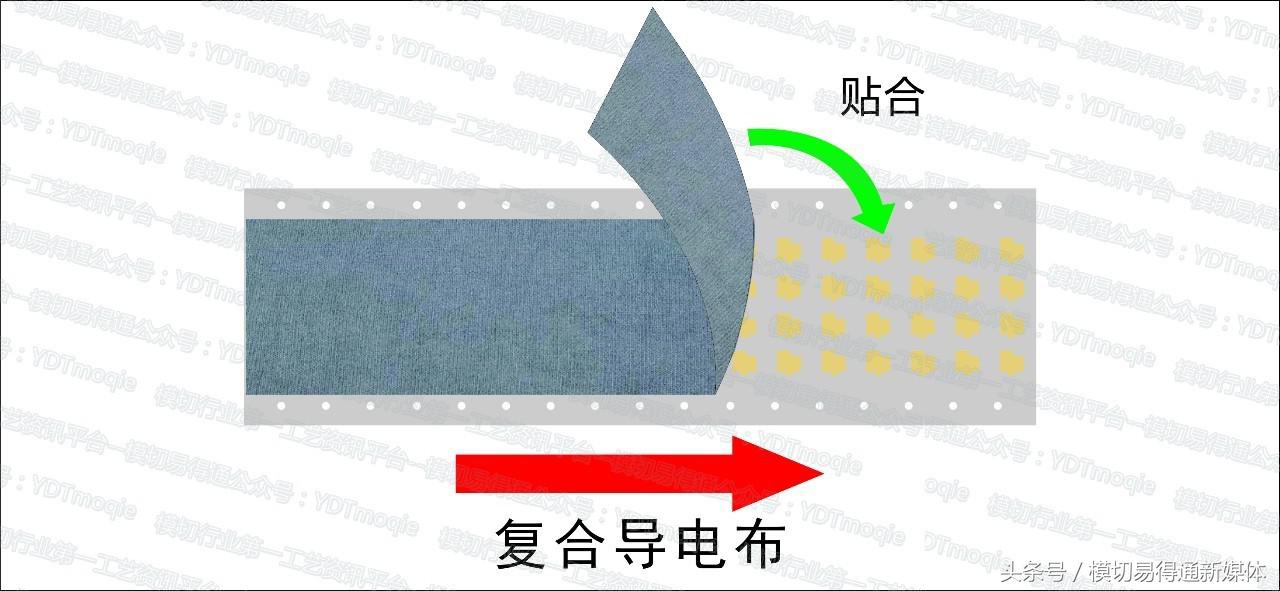 大尺寸模切工艺,模切工程师怎么做