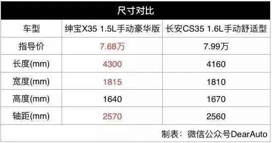 8万左右suv长安cs55,8万左右的suv买瑞虎5x怎么样