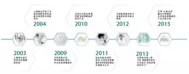 什么牌子护肤品绝对不踩雷,国产护肤品推荐前十名最好用大牌