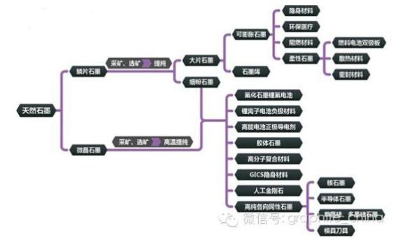 黑龙江发现超亿吨石墨矿床,黑龙江发现超亿吨矿床