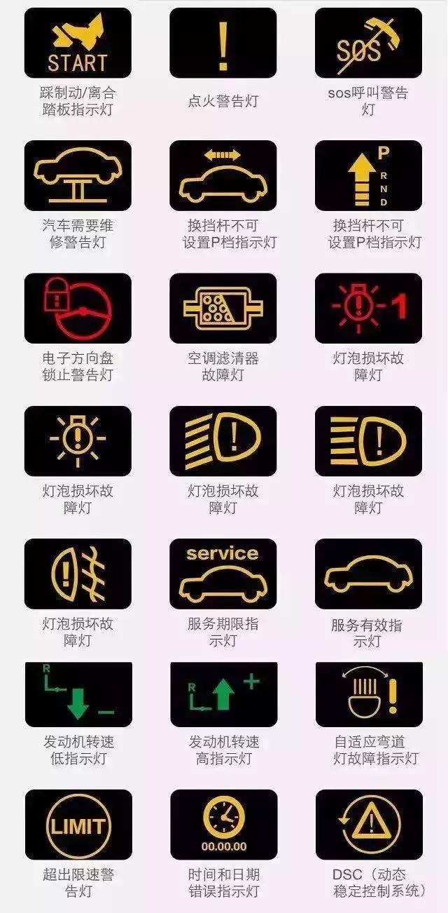 车辆故障灯里最危险的灯是啥样的,开车有哪些常见故障灯图