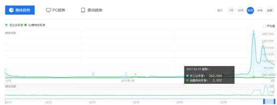 龙之谷最新端游,龙之谷最开始的端游