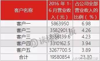 新三板公司财务报表披露时间,新三板公司一定要披露财务报表么