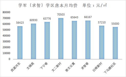 “开挂”的学区房，还能买买买不？（上篇）