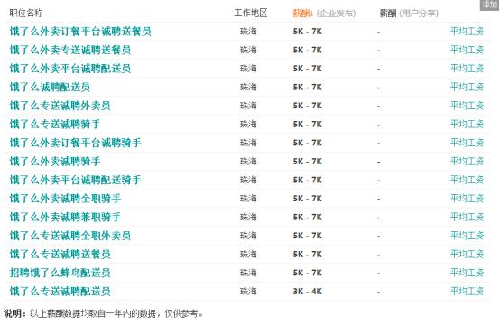 珠海各行业平均工资,珠海证券公司薪资多少