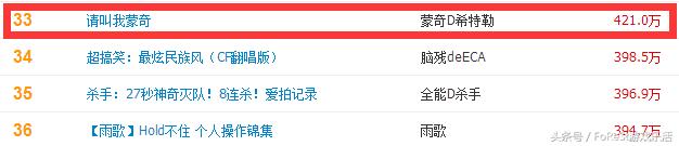 舞动的M700！CF老兵心中永远的草根狙神：蒙奇D希特勒！