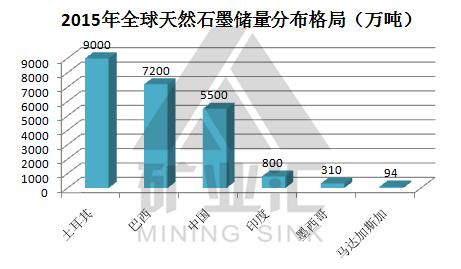 黑龙江发现超亿吨石墨矿床,黑龙江发现超亿吨矿床