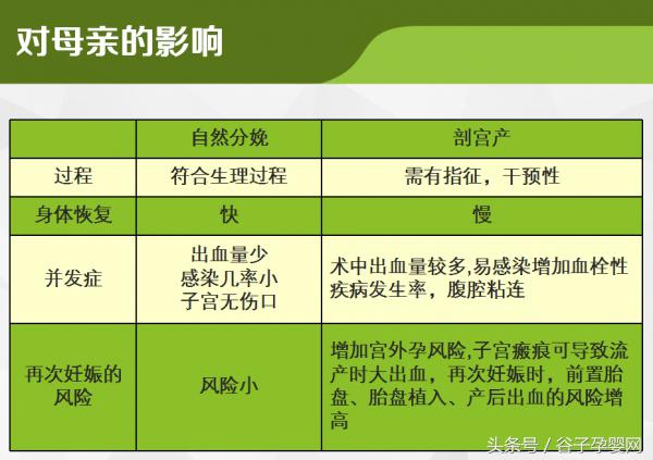 顺产自然分娩知识,自然分娩过程分为几个产程