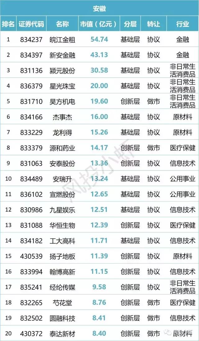 新三板市值20多亿企业名单,新三板总市值查询