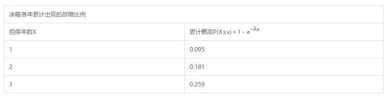 每天一点速算技巧,统计指数知识点