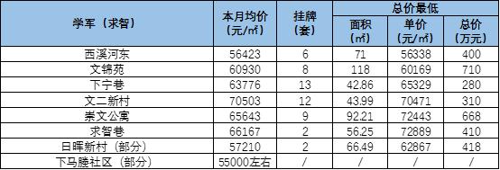 “开挂”的学区房，还能买买买不？（上篇）