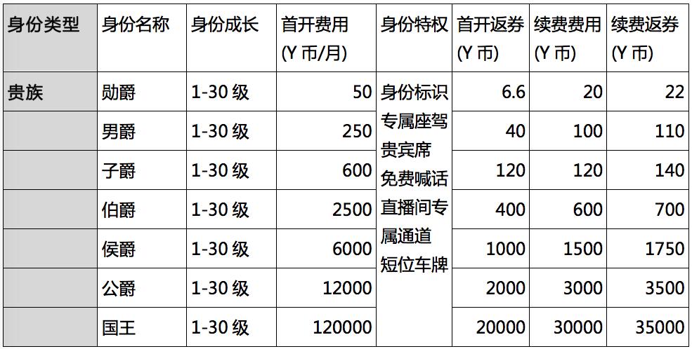 直播行业的盈利模式和发展方向,直播产品分析