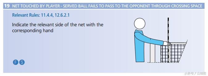 排球裁判手势图解图纸,排球裁判没吹哨就发球的裁判手势