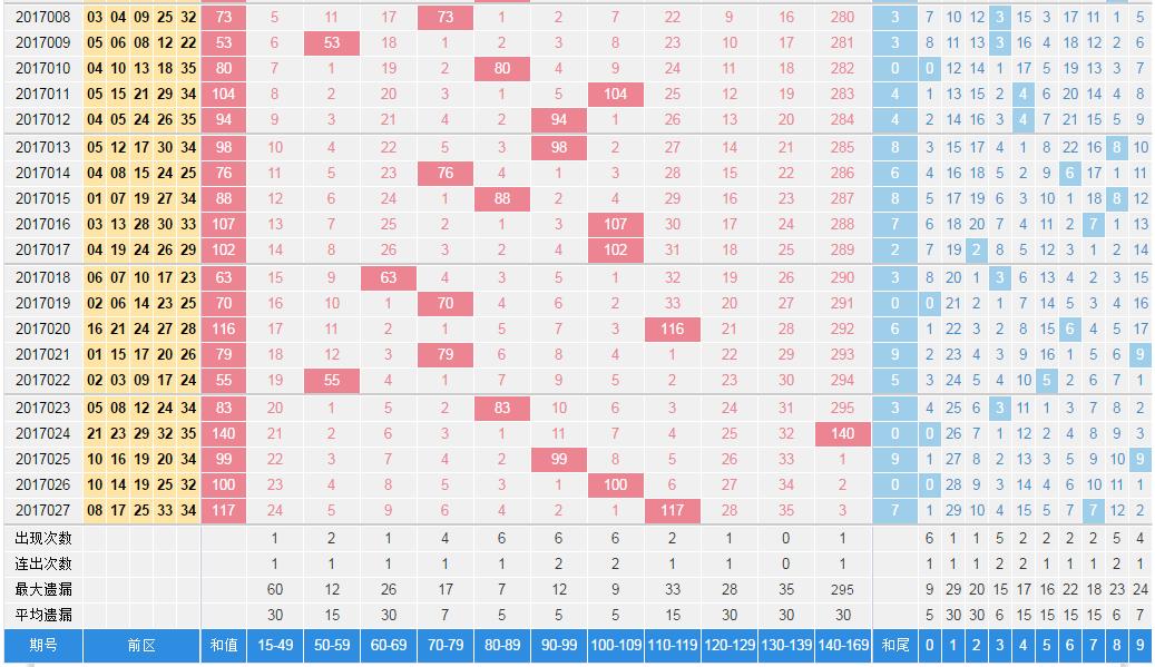 大乐透第16024期开奖结果,大乐透开奖17096期预测