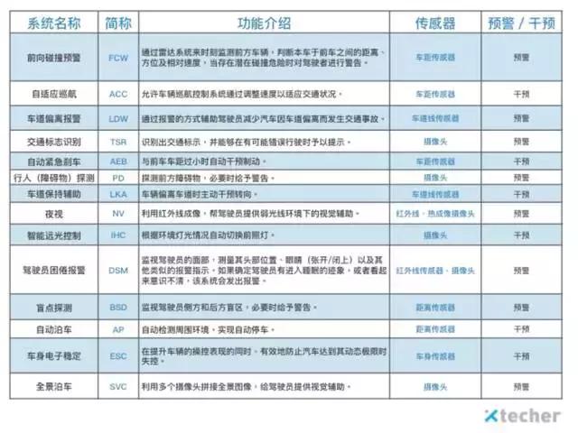 创来科技CEO陈茂:ADAS公司,高估值是危险的