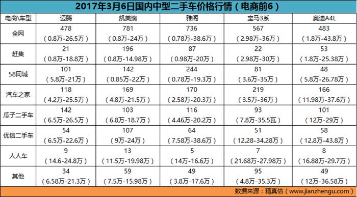 怎么才能知道汽车全国最低价,哪里可以知道二手车最新行情