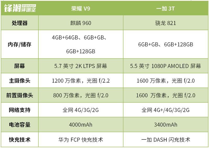 荣耀v9和一加3t哪个性能好,荣耀v9和一加3t哪个好玩