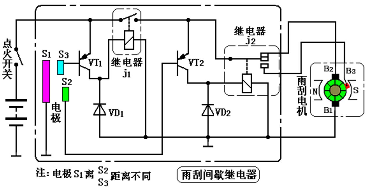 汽车刮水器和除雾器,电动玻璃清洗器擦窗器