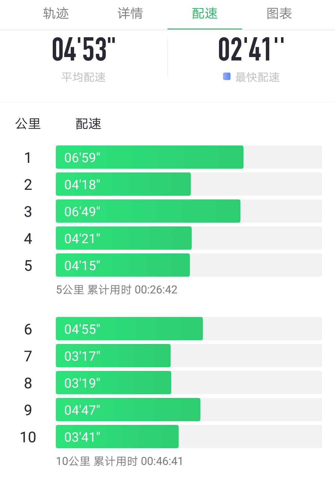 第三天，错过宿营地！「千里走单骑X2」零经验骑行者的日记！