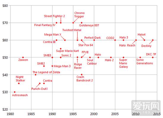 数字还是实体？这不仅仅是一个玩家问题