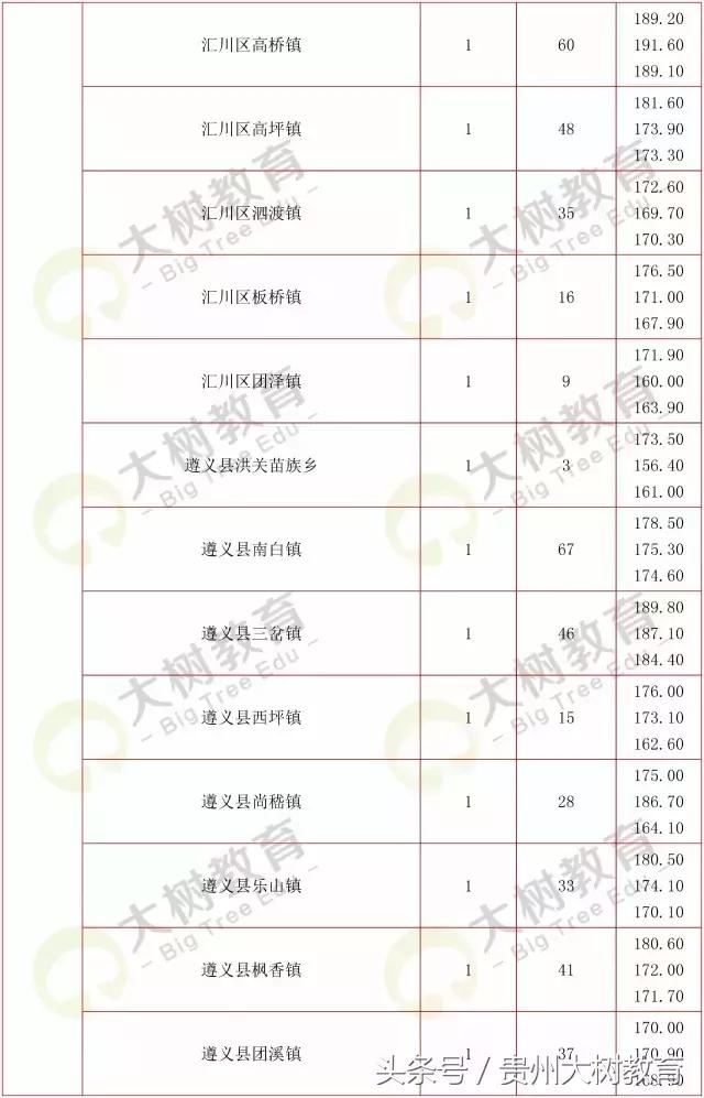 贵州省考选调生笔试总分多少满分,选调进面分数怎么算的