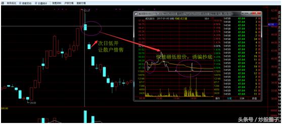 买了就涨的股票怎么操作,一买就跌的12个技巧