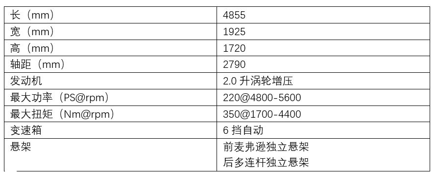 我一直不理解为什么需要一辆7座SUV？直到