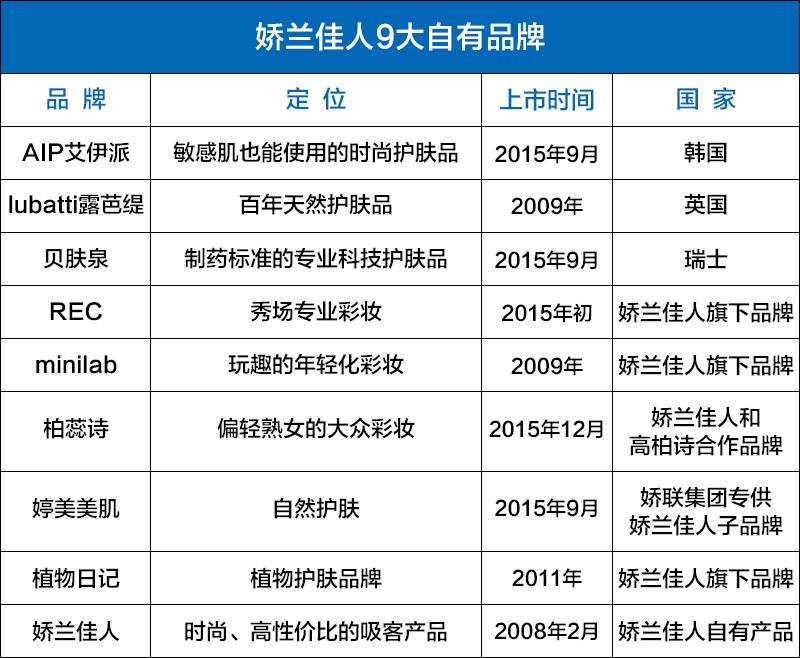 娇兰佳人发展现状,娇兰佳人赚钱吗