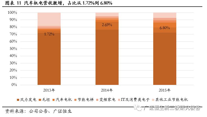 金力永磁采购,金力永磁603936