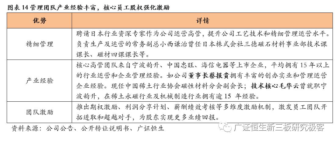 金力永磁采购,金力永磁603936