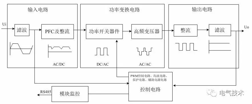 高频开关型整流电源模块故障处理,开关电源热备份电路